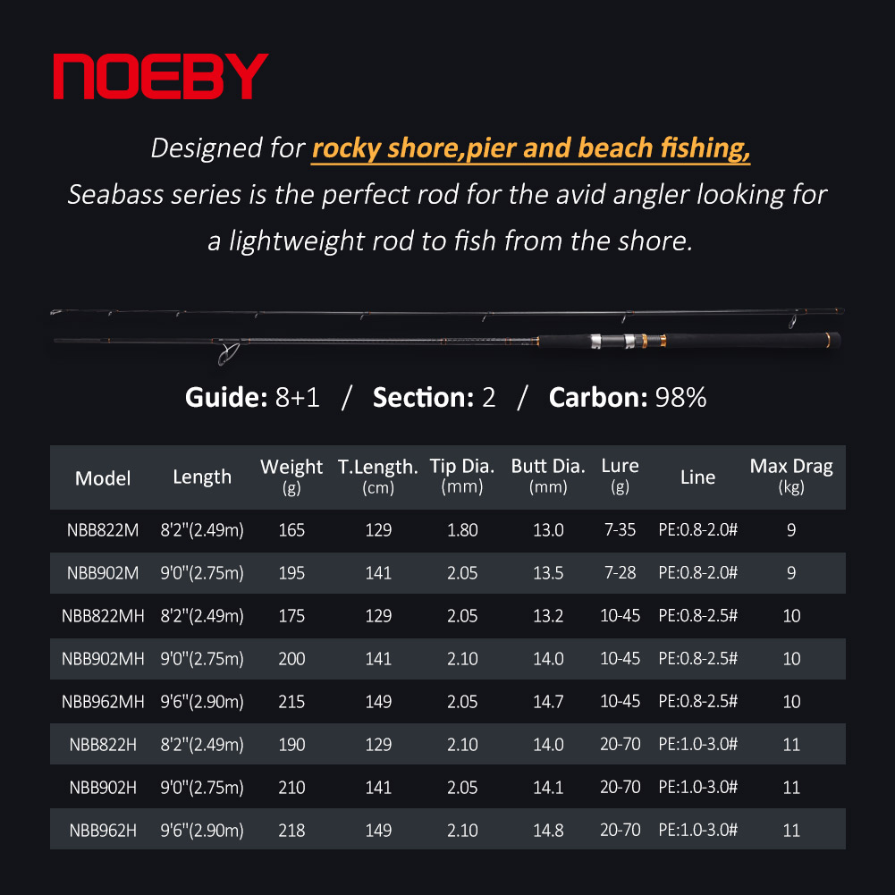 NOEBY A7 Pro Shore Jigging Rod - Fishing Rod Surf 评论和价格