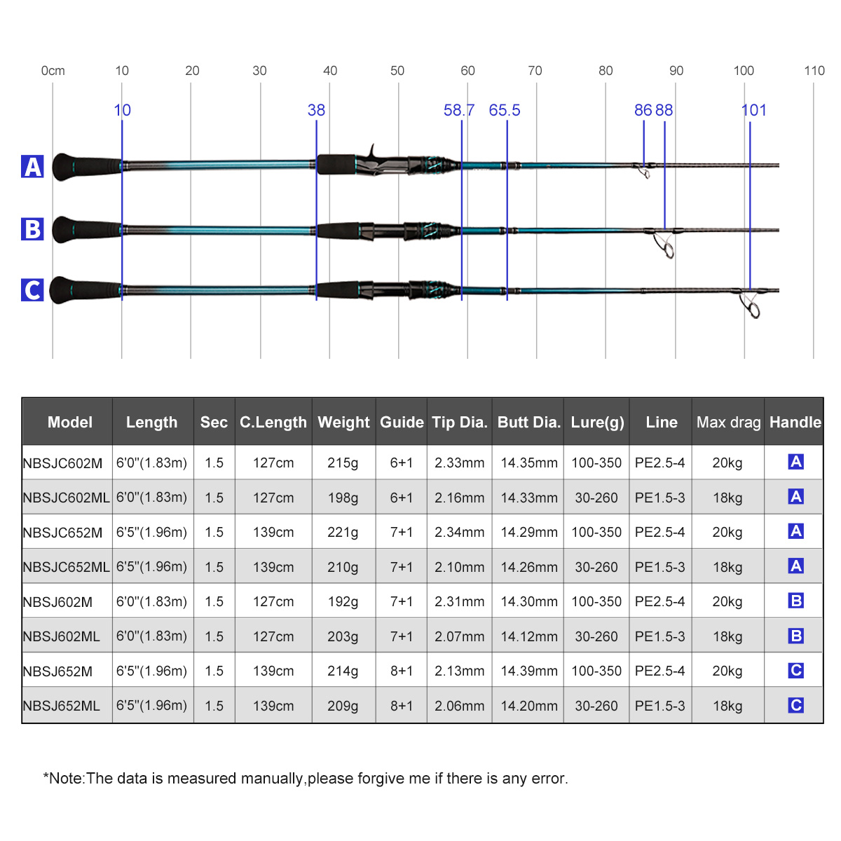 NOEBY K7 Slow Pitch Jigging Ro - Fishing Rod Surf 评论和价格